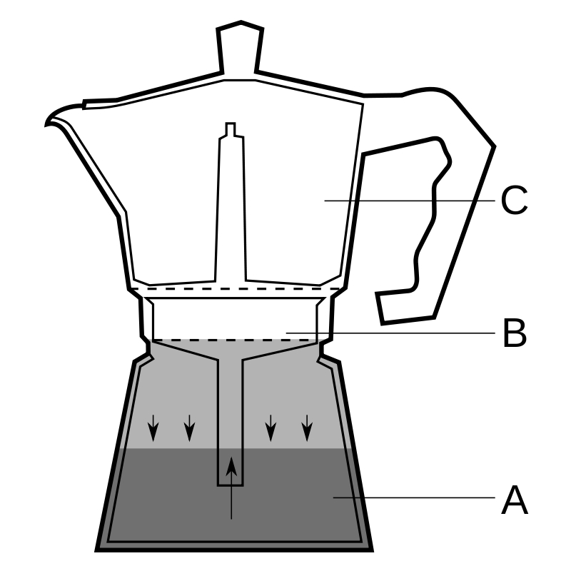 Jak správně připravit kávu v konvičce Bialetti